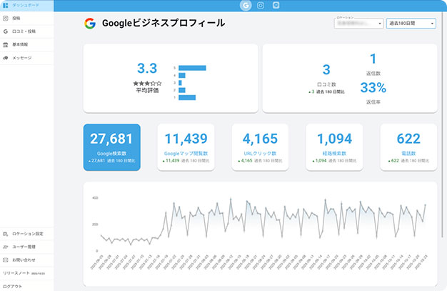 アクセス 300%アップ