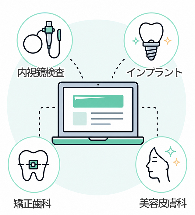 サテライトサイト制作プラン